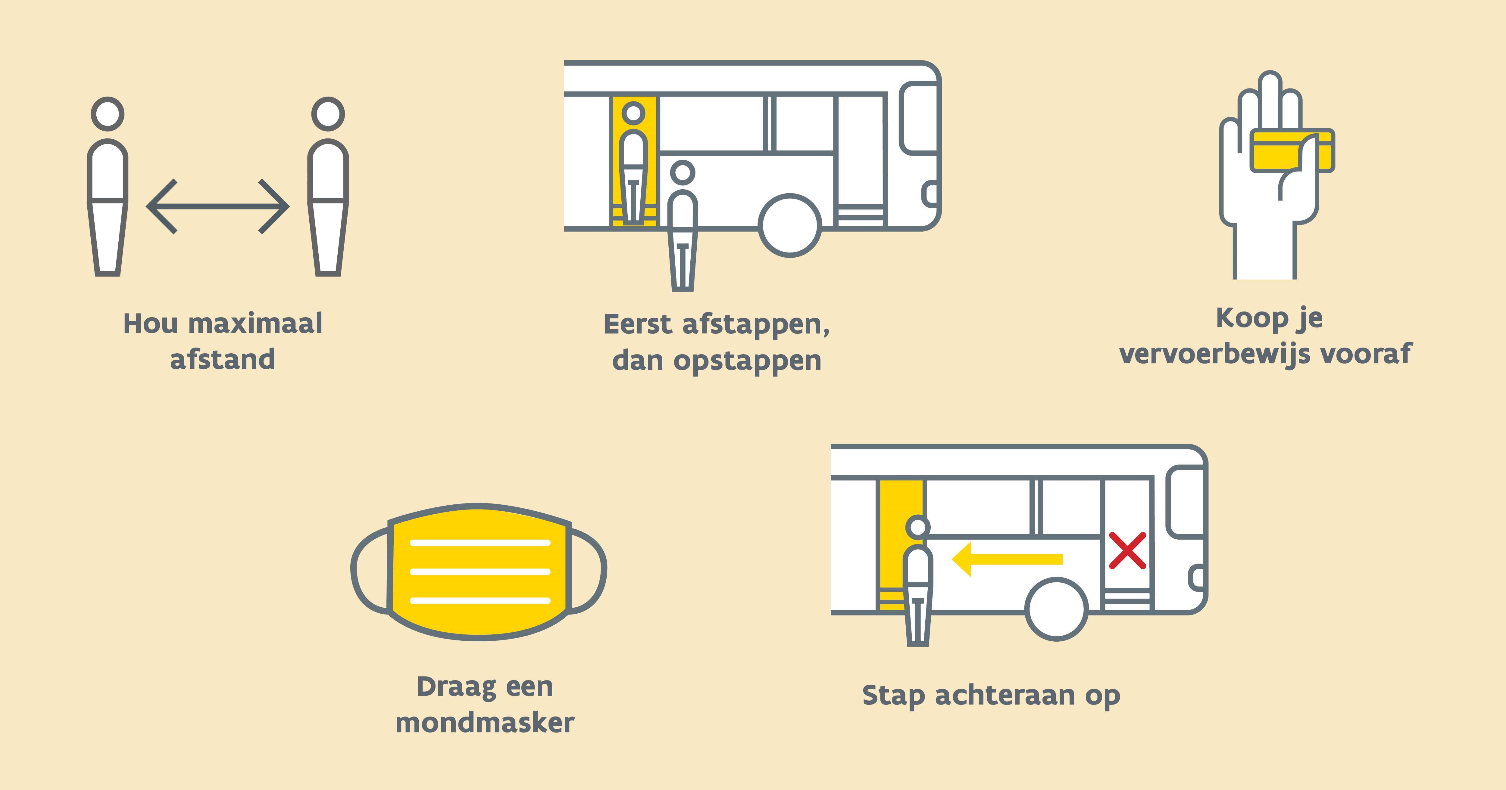 Coronamaatregelen De Lijn