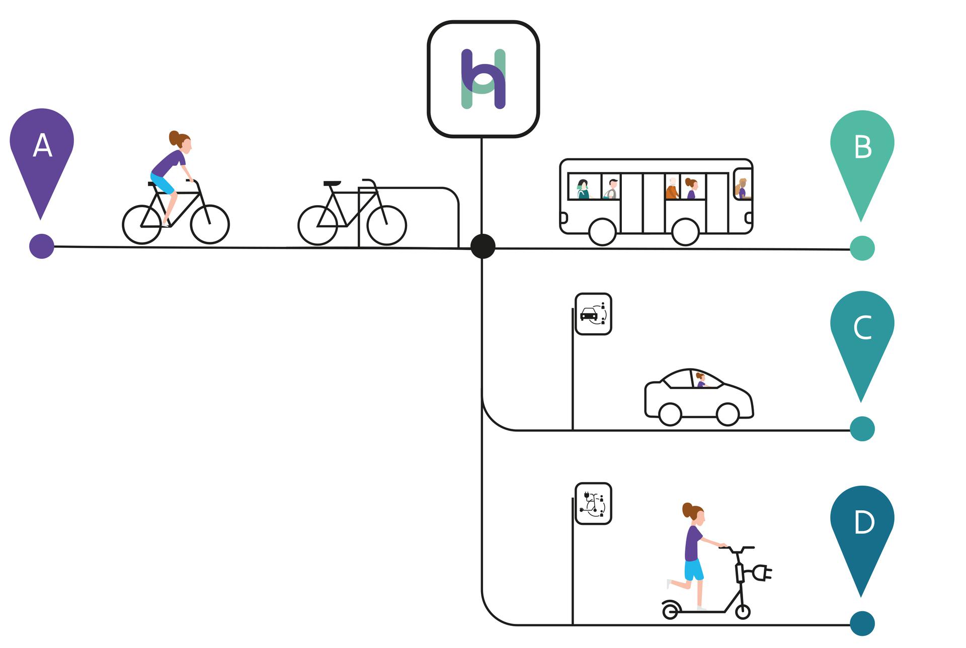 Eerste Ieperse Hoppinpunt aan station Stad Ieper
